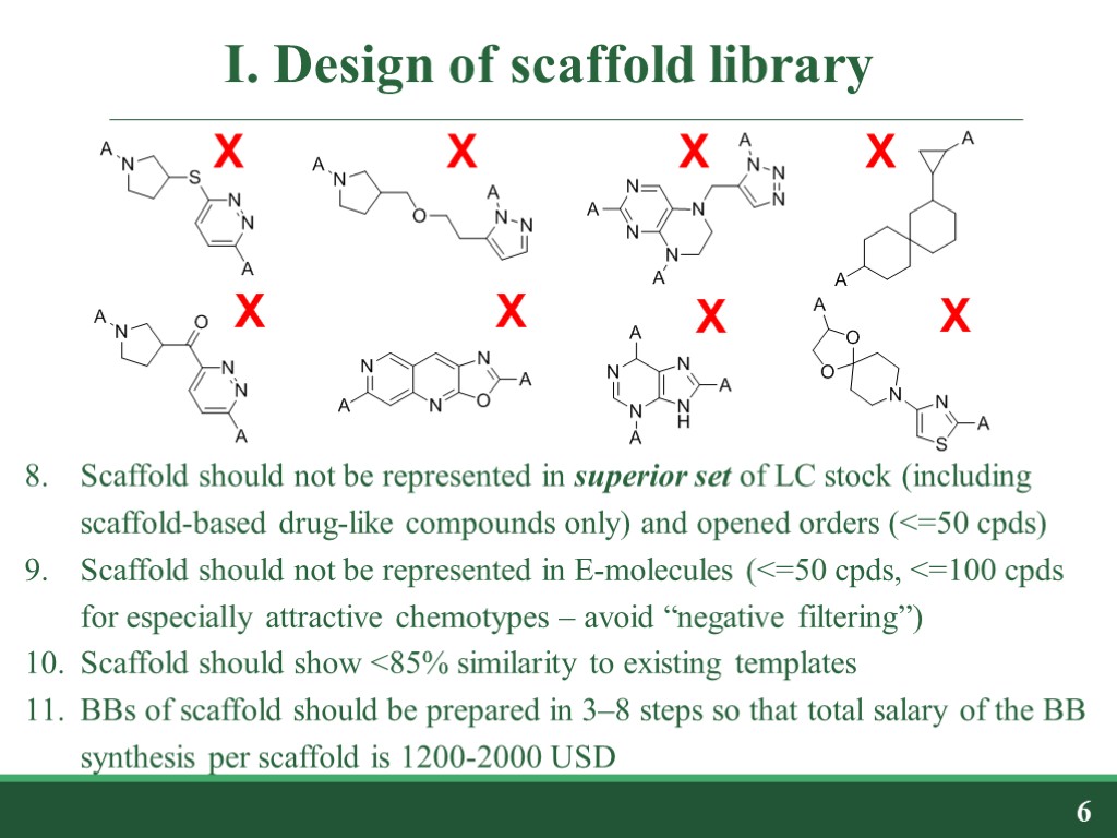 I. Design of scaffold library 6 Scaffold should not be represented in superior set